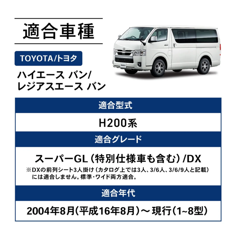 適合車種/型式/グレード/年式