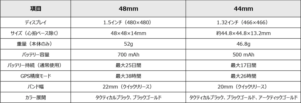 44mmと48mmの違い
