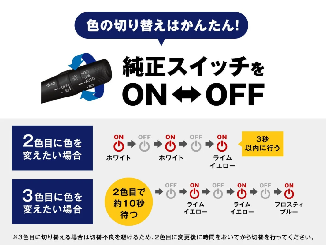 色の切り替え方