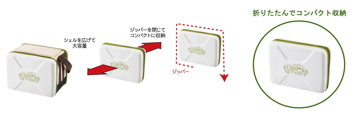 クーラーボックスが折りたたみ収納されている状態と、広げて大容量になった状態